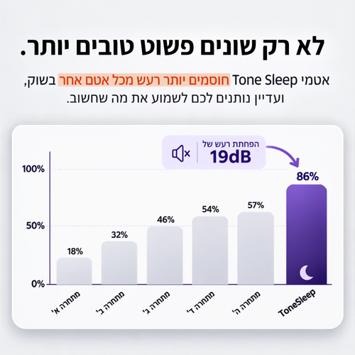 Tone Sleep אטמי השינה